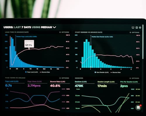 Sales, finance, HR and analytics connected through Zoho One